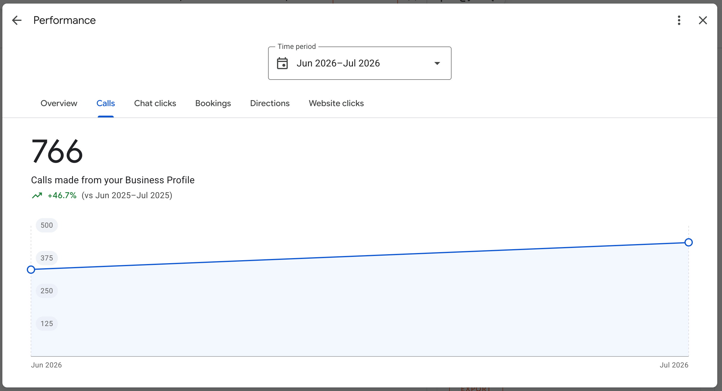 Dr Saket Sharma Local SEO Ranking Proof