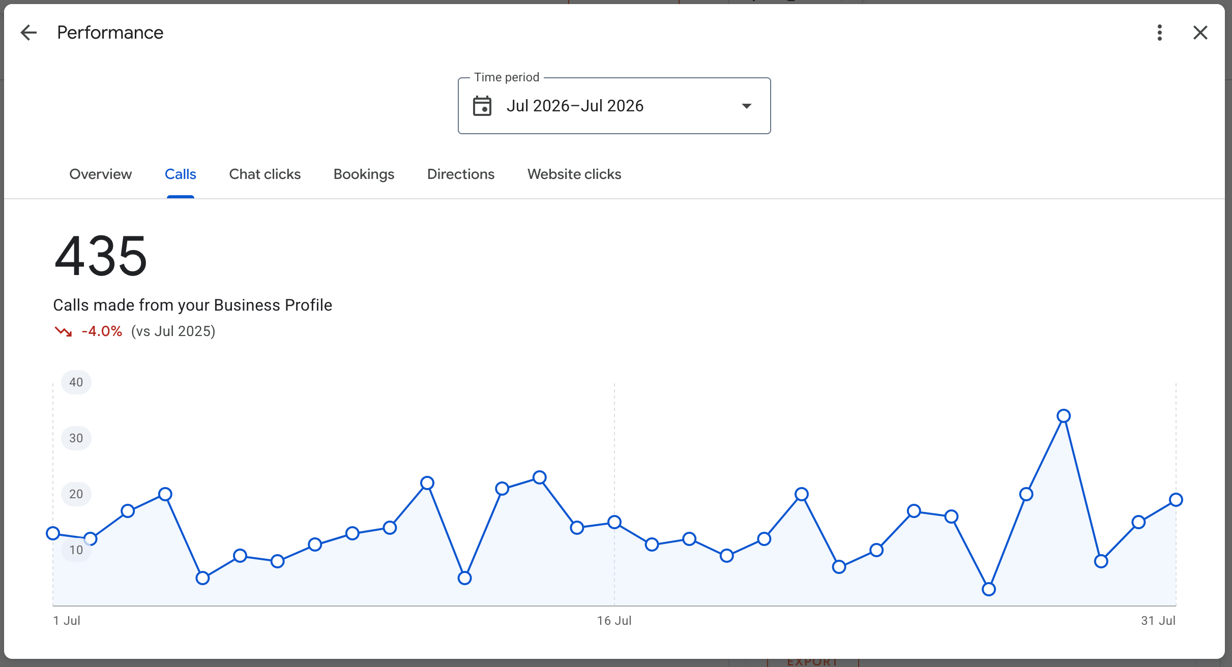 Healthcare Local SEO Ranking Success