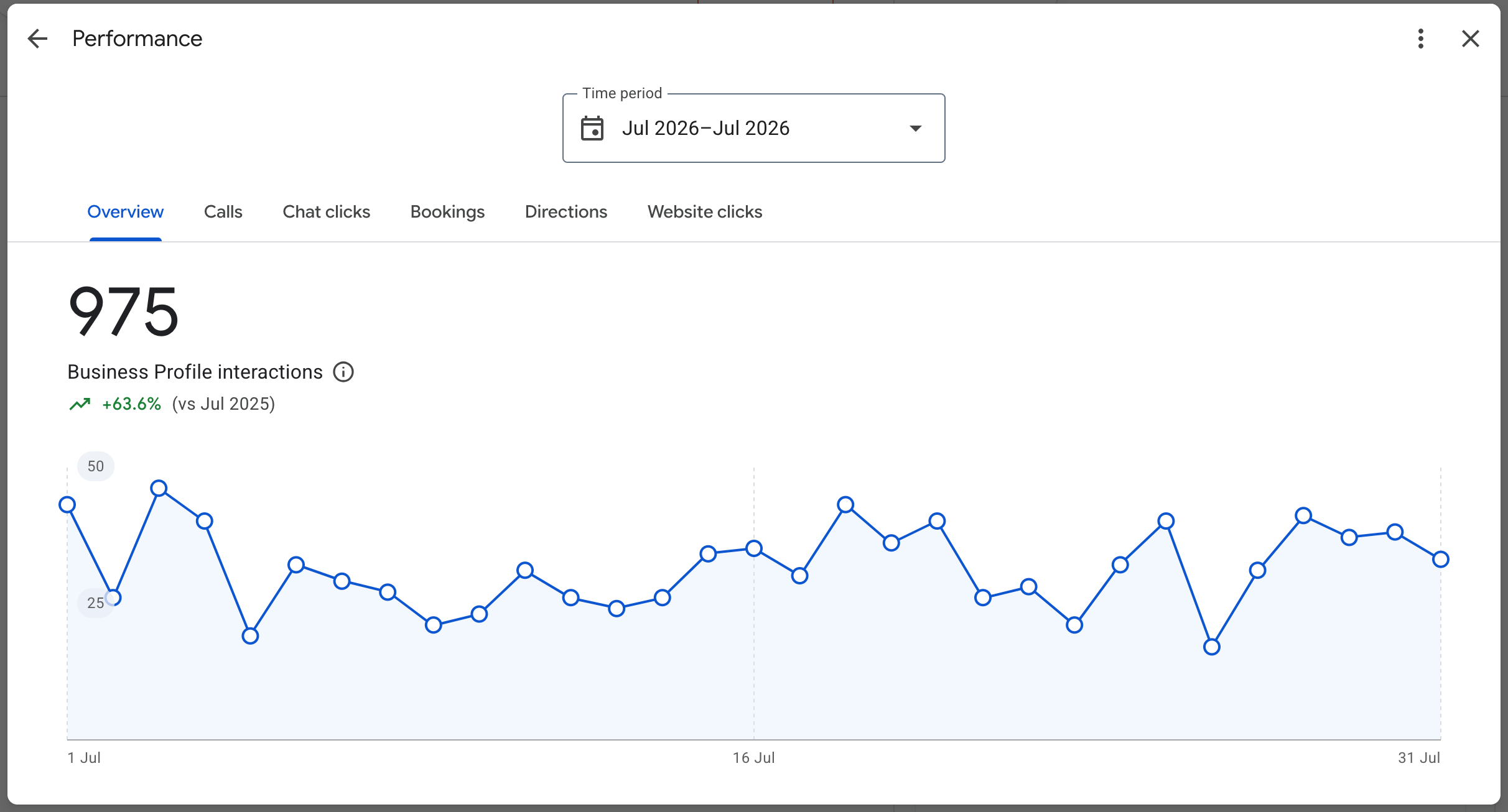 North Wind Estates Real Estate Local SEO Ranking