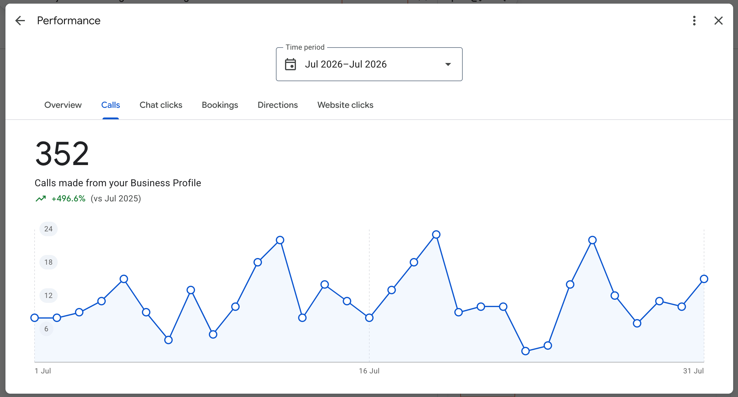 Shree Balaji Tank Cleaning Local SEO Result