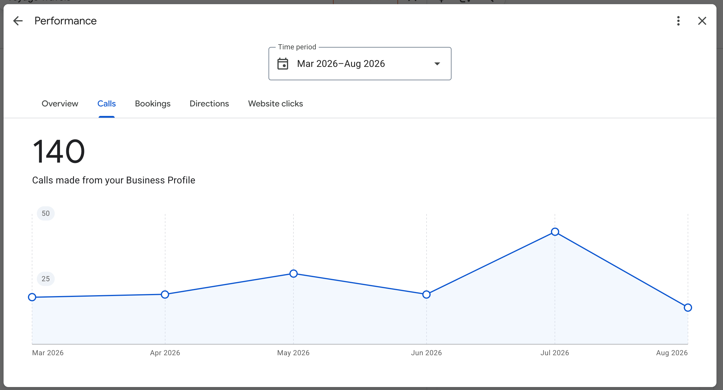 Voyage Travels GMB SEO Ranking Proof